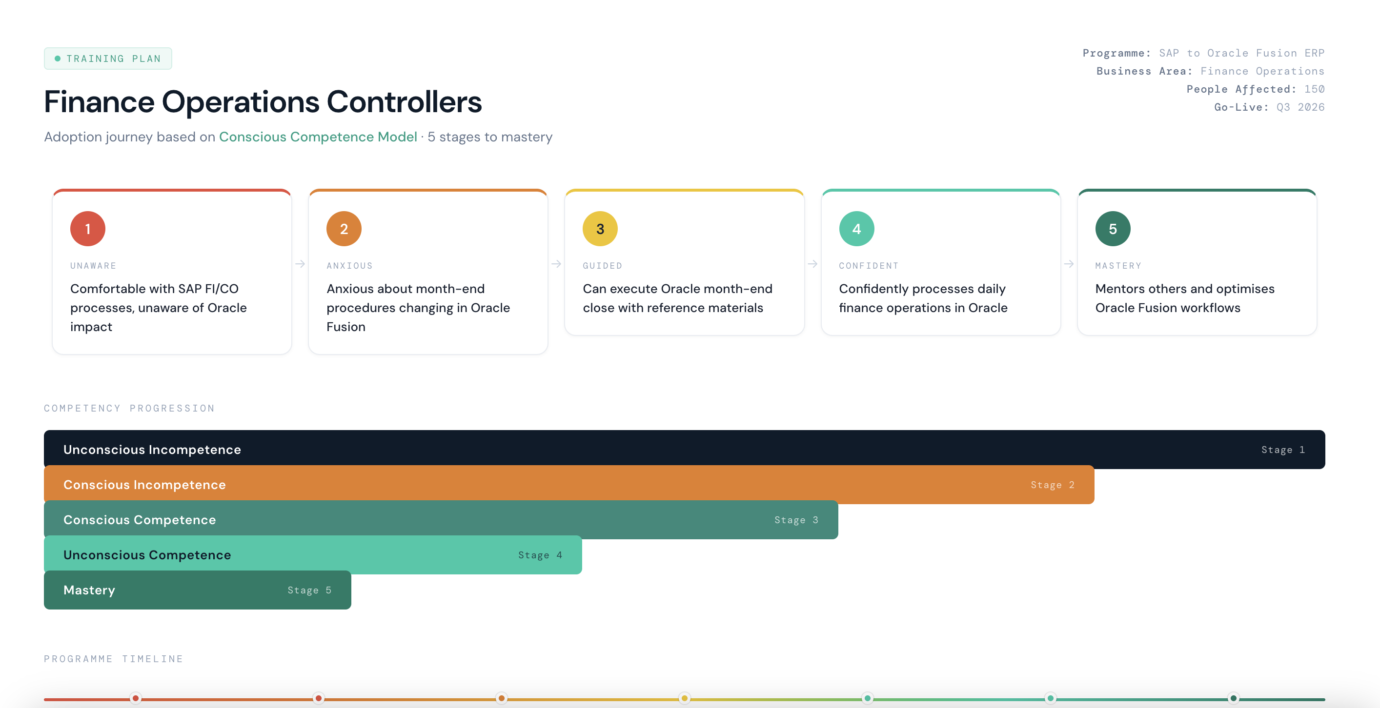 Generated Training Plan with adoption journey and competency stages
